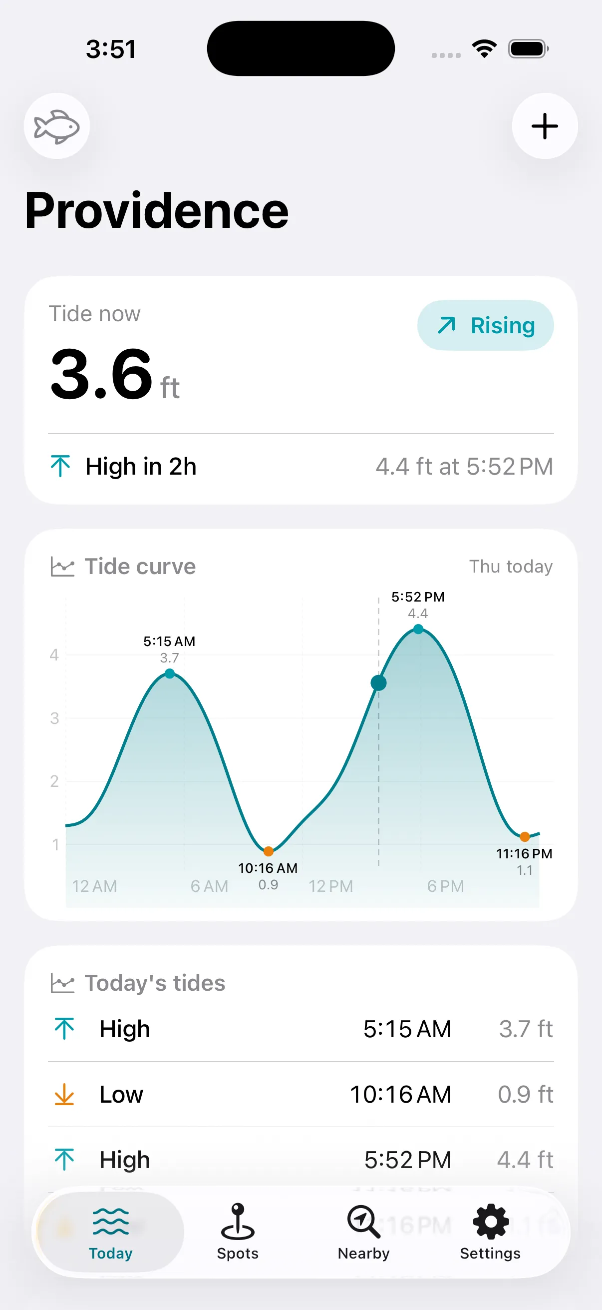 Marea y actividad de hoy